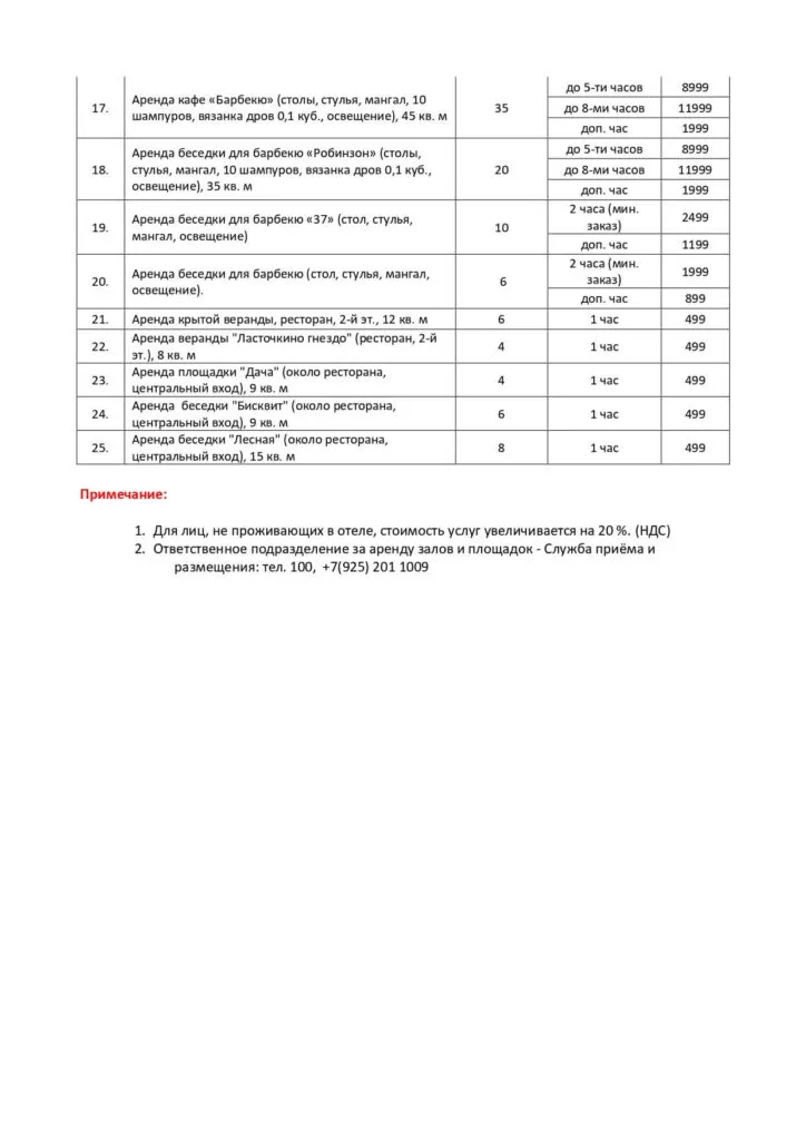 Качественный арендный сервис для мероприятий у ресторана, уютные беседки, террасы и площадки в Подмосковье, смена площадок и продуктов для идеального отдыха.